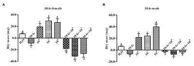 Synergy in Efficacy of Artemisia sieversiana Crude Extract and Metarhizium anisopliae on Resistant Oedaleus asiaticus